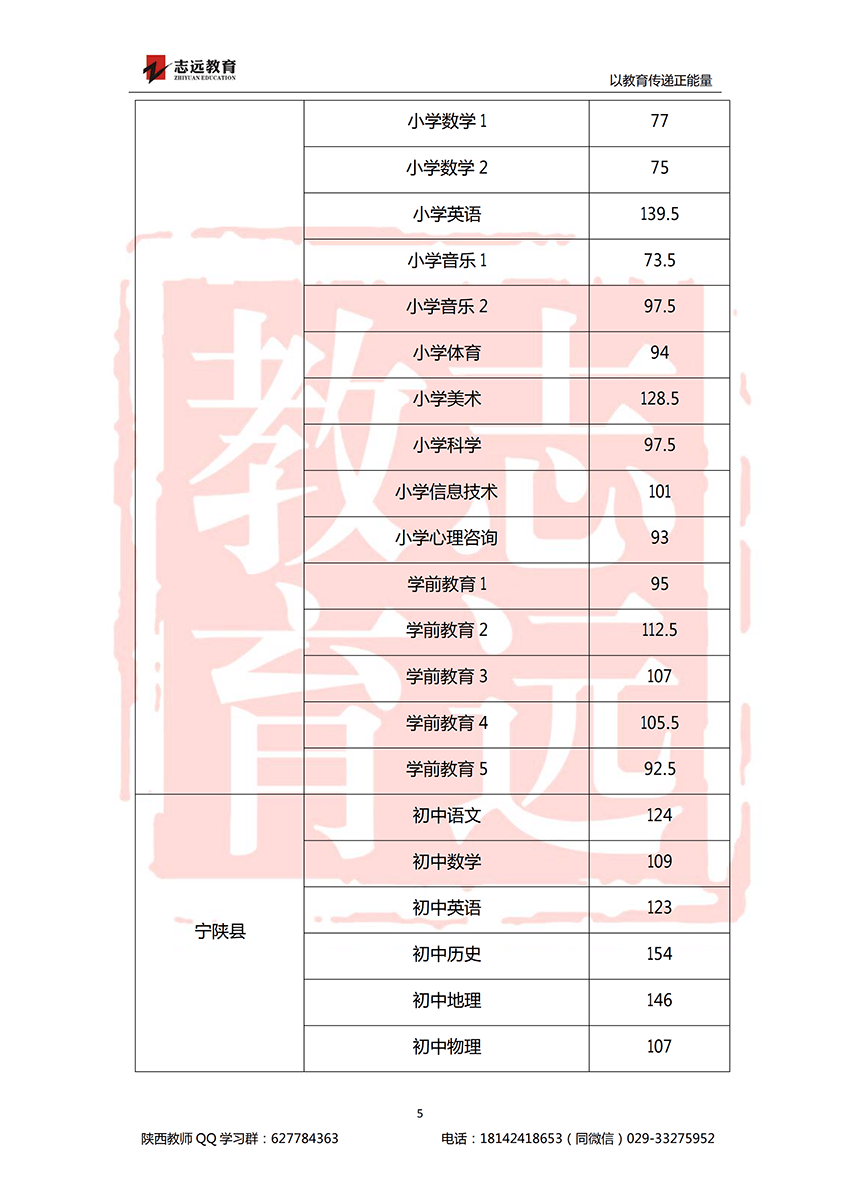 2018安康特岗教师进面分数线！(图5)