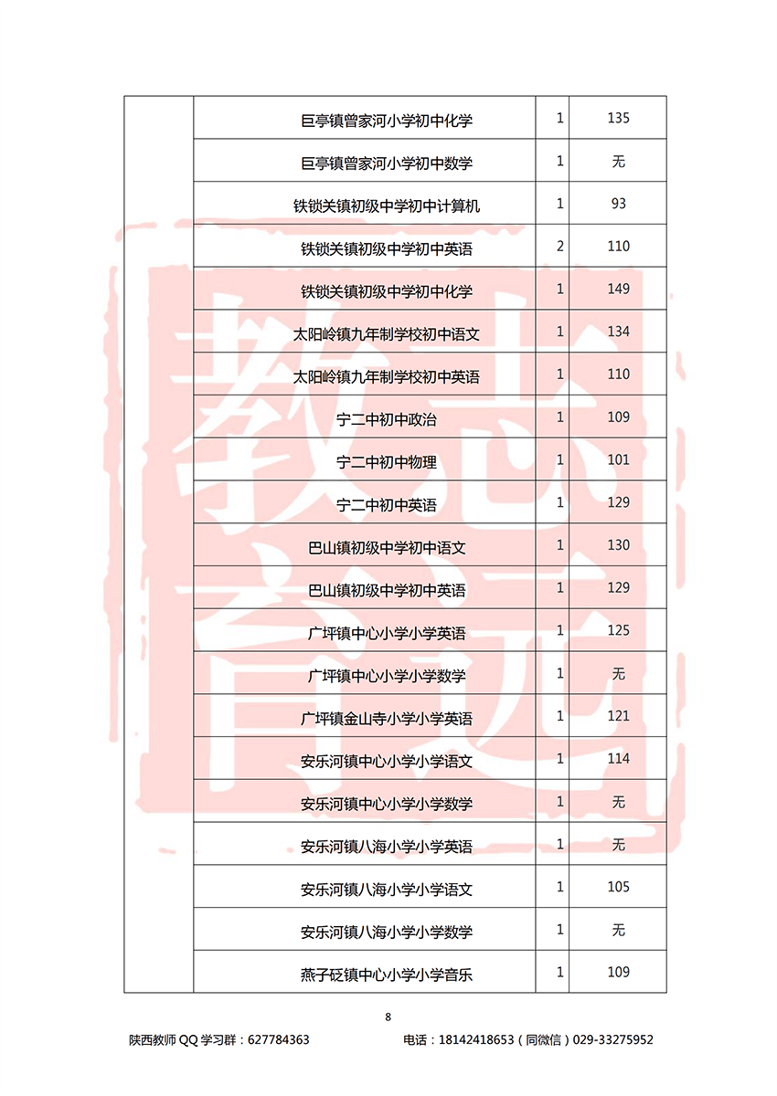 2018汉中特岗进面分数线(图8)