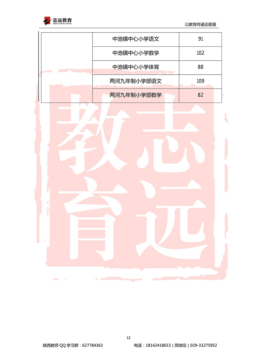 2018安康特岗教师进面分数线！(图12)