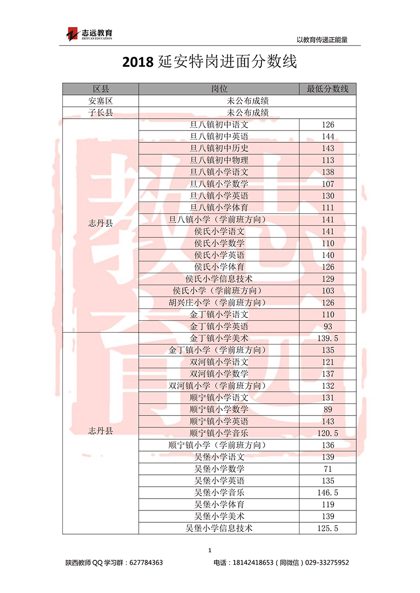 2018延安特岗进面分数线(图1)