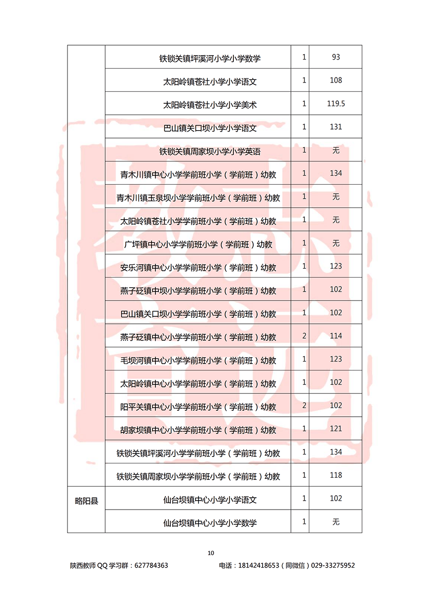 2018汉中特岗进面分数线(图10)