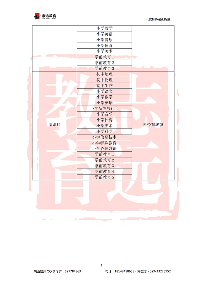 2018渭南特岗进面分数线(图3)