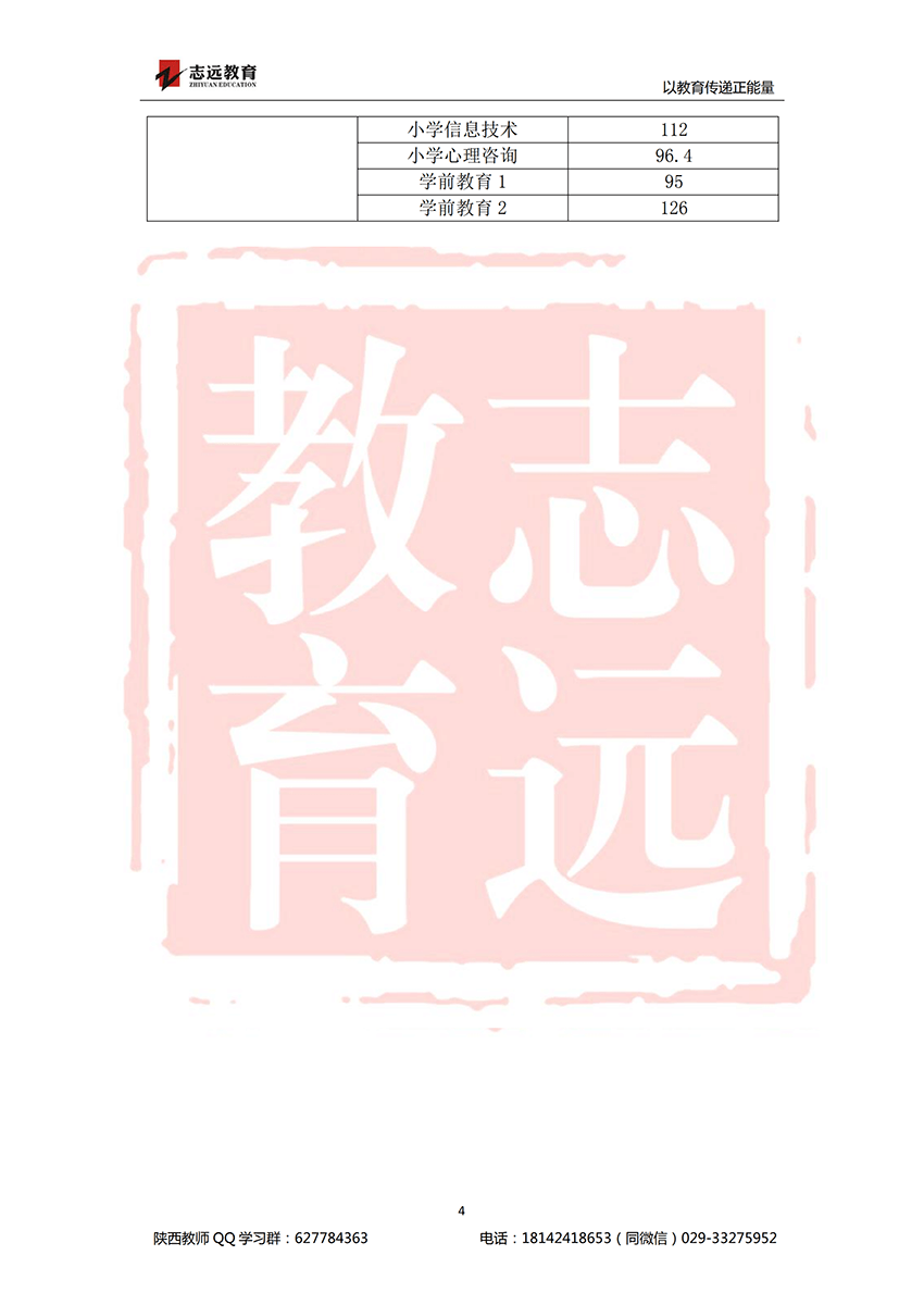 2018榆林特岗进面分数线(图4)