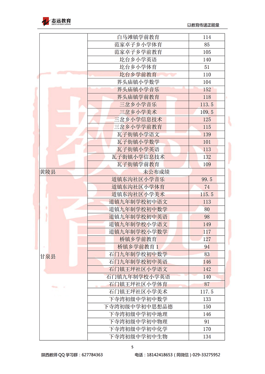 2018延安特岗进面分数线(图5)