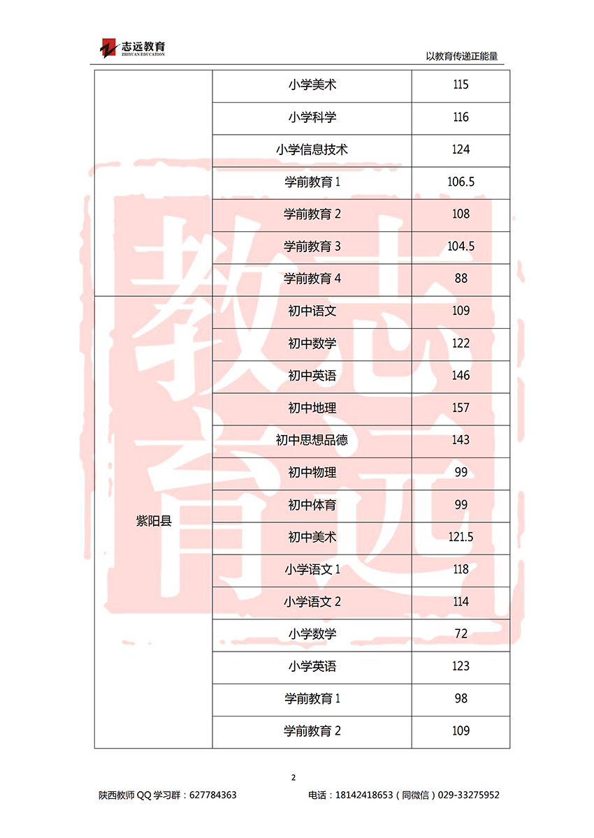 2018安康特岗教师进面分数线！(图2)