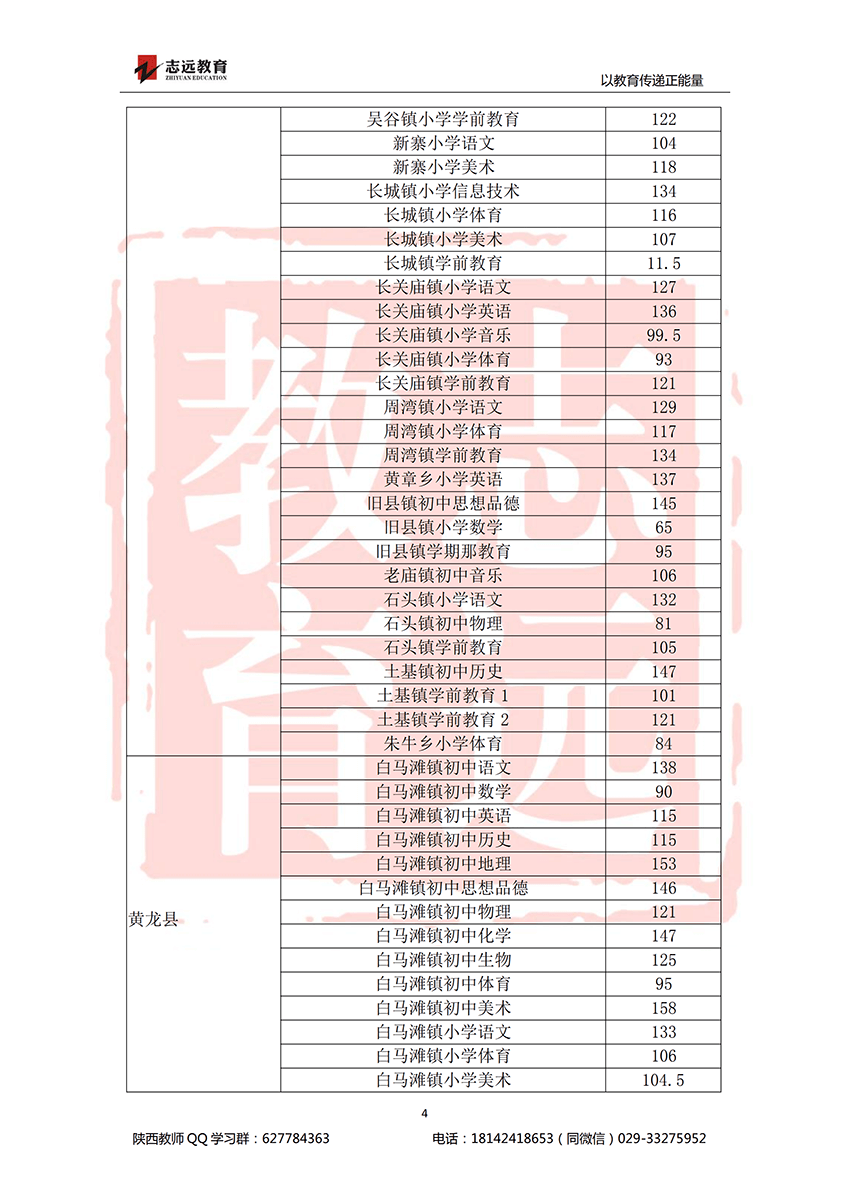 2018延安特岗进面分数线(图4)