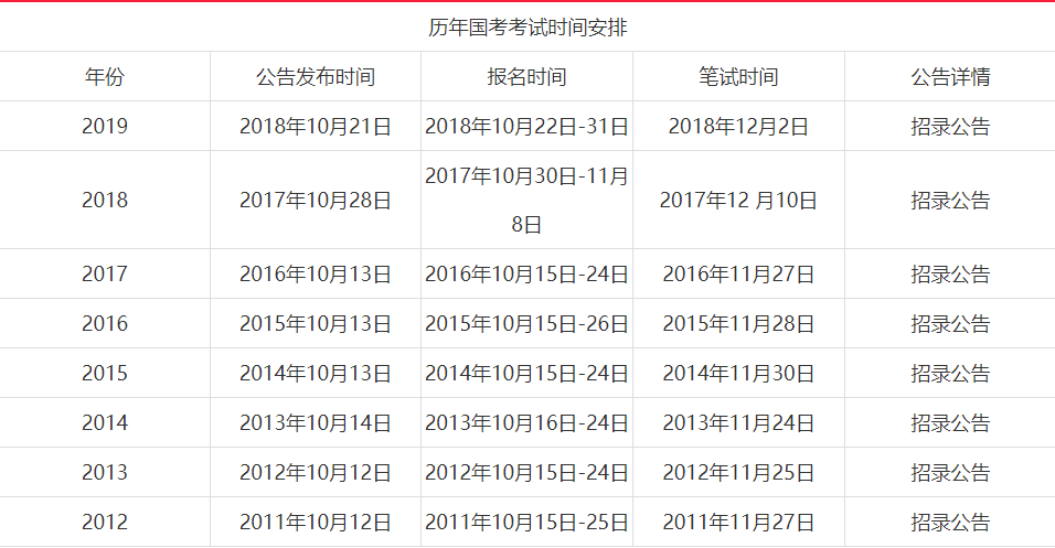 陕西国考2020报名时间(图1)