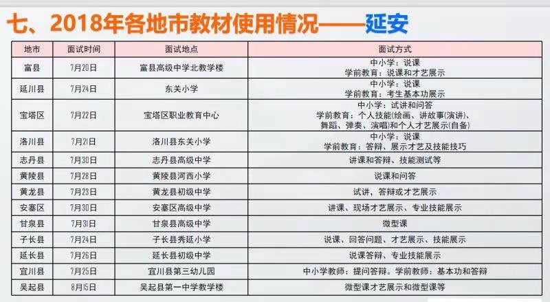 2018年延安各地特岗教师面试地点及面试方式！(图1)
