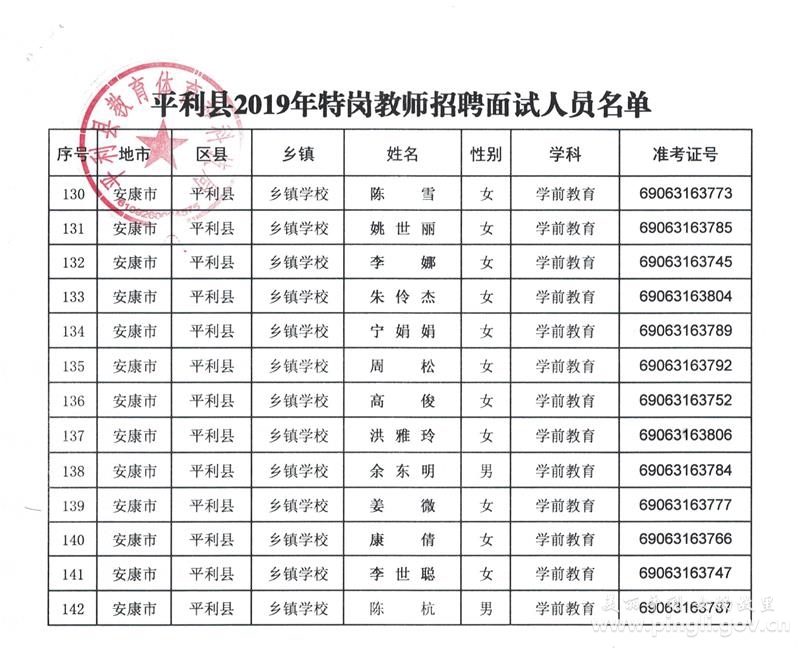 平利县2019年特岗教师招聘面试工作公告(图8)