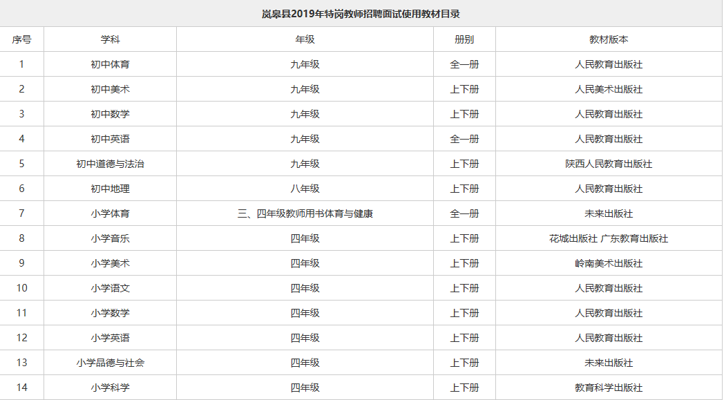 2019安康特岗教师招聘面试名单（岚皋县）(图1)