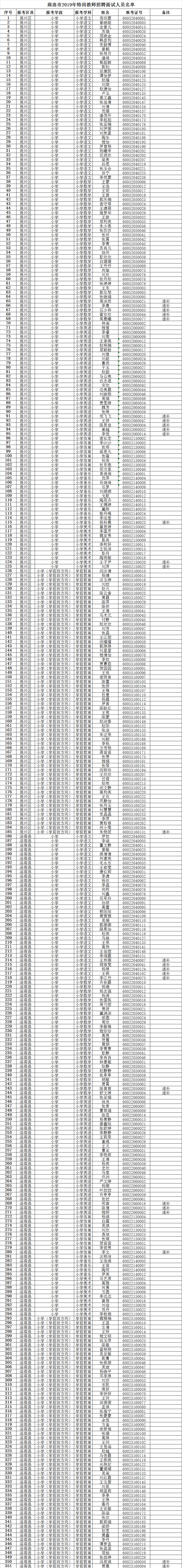 2019商洛市特岗教师面试公告(图1)