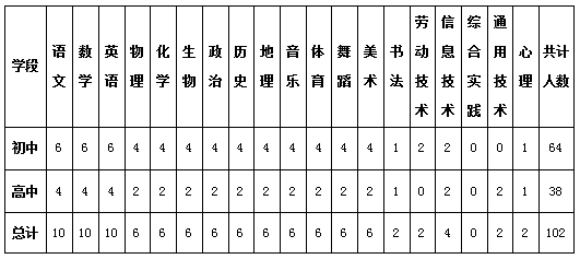 2019北京师范大学榆林学校教师招聘公告（102人）(图1)