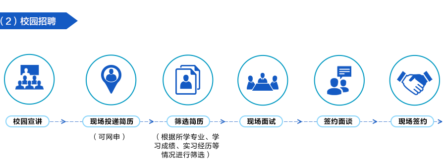 2020中铁十四局校园招聘公告 五险二金！30天带薪休假(图5)