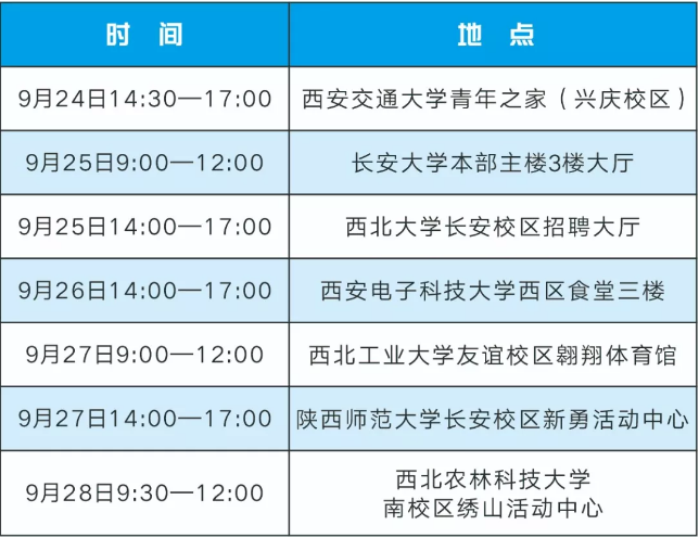 2020西安事业单位面向省内七校招聘2036人(图1)