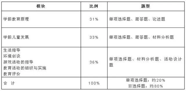  教师资格证笔试考点梳理大全(图2)