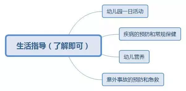  教师资格证笔试考点梳理大全(图5)