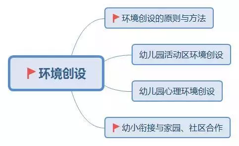  教师资格证笔试考点梳理大全(图6)