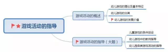  教师资格证笔试考点梳理大全(图7)