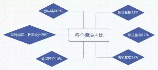  教师资格证笔试考点梳理大全(图9)