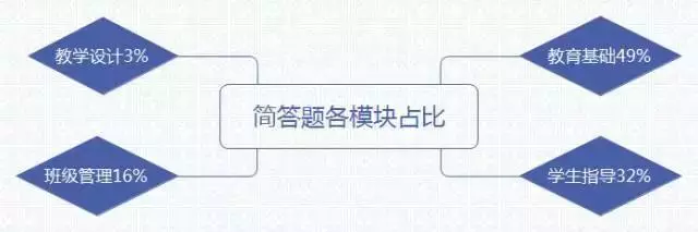  教师资格证笔试考点梳理大全(图11)