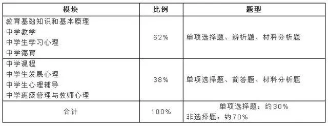  教师资格证笔试考点梳理大全(图12)