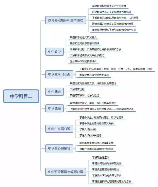  教师资格证笔试考点梳理大全(图13)