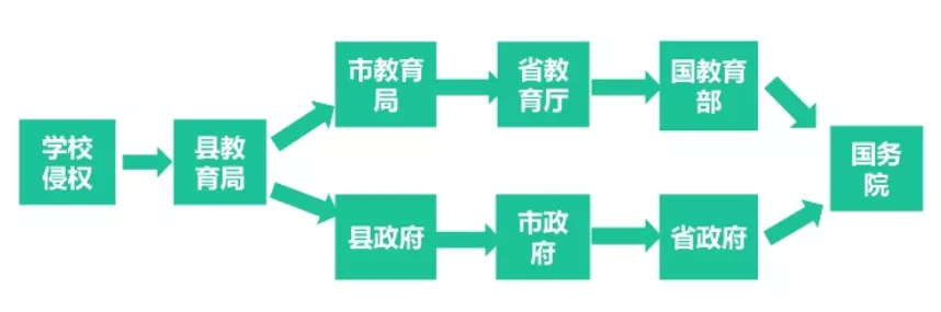 教师资格证《综合素质》核心考点速记，让你考试轻松提高30分(图2)