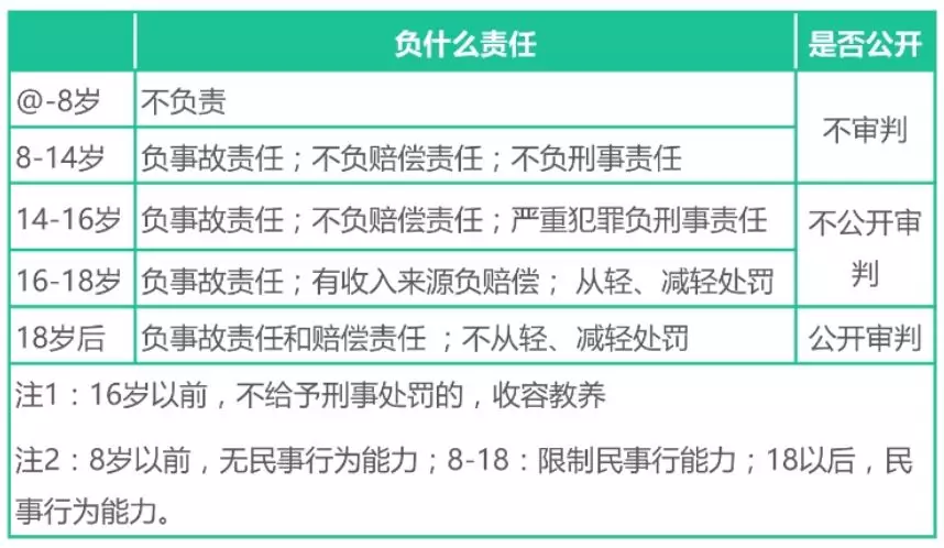 教师资格证《综合素质》核心考点速记，让你考试轻松提高30分(图3)