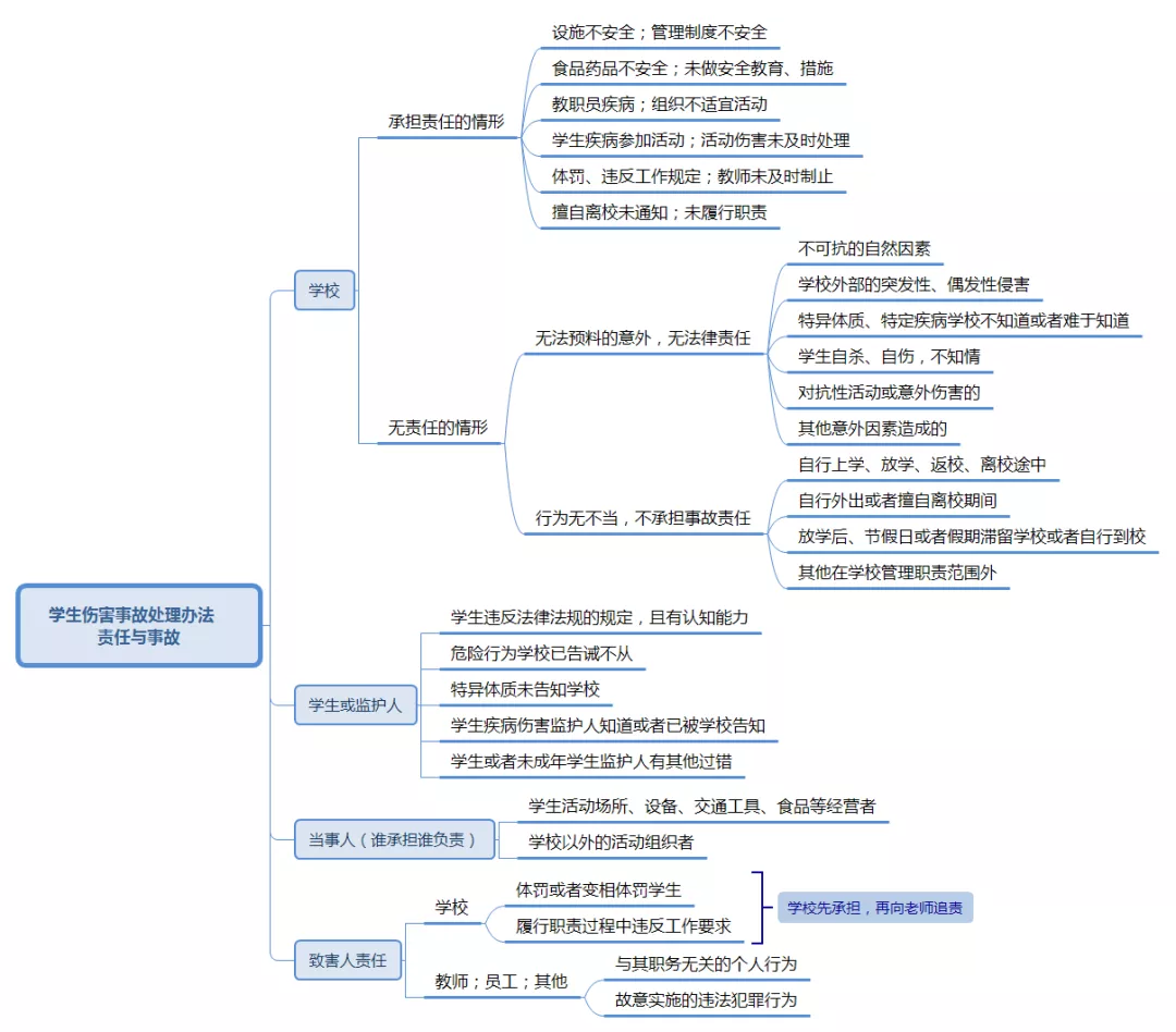 教师资格证《综合素质》核心考点速记，让你考试轻松提高30分(图4)