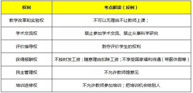 教师资格证《综合素质》核心考点速记，让你考试轻松提高30分(图6)