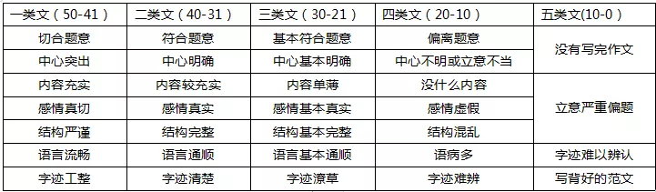 教师资格作文指导---学会这些让你轻松写出高分作文(图1)