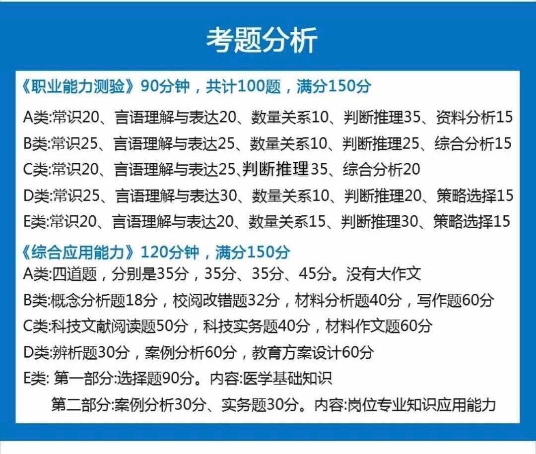 【收藏】陕西事业单位联考考什么？ABCDE类考点分值分布！(图1)