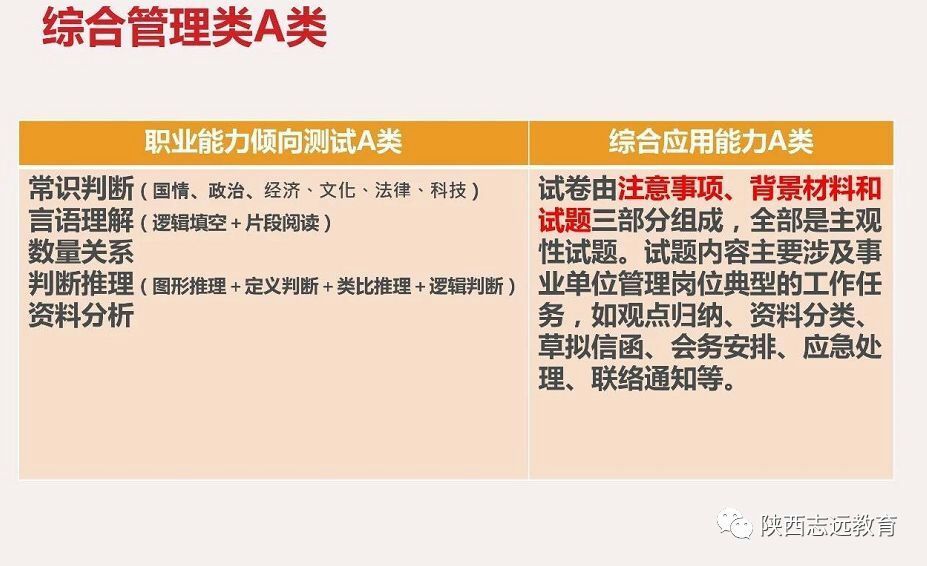 【收藏】陕西事业单位联考考什么？ABCDE类考点分值分布！(图2)