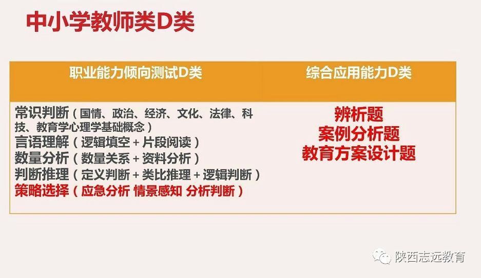 【收藏】陕西事业单位联考考什么？ABCDE类考点分值分布！(图5)