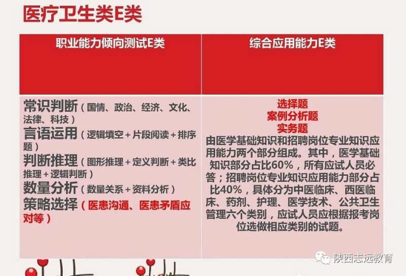 【收藏】陕西事业单位联考考什么？ABCDE类考点分值分布！(图6)