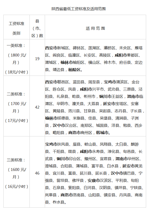 招523人!陕西书记员待遇如何?你了解了吗?(图1) 招523人!陕西书记员待遇如何?你了解了吗?(图1)