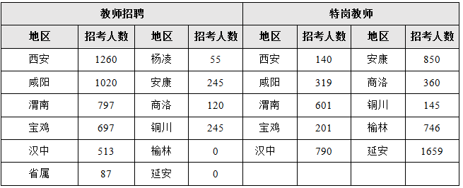 想要报教师岗的同学，看看特岗和招教的岗位怎么报考？(图1)