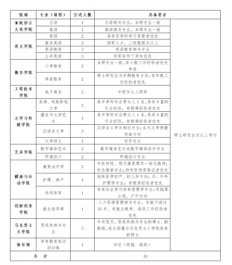 2020陕西西安翻译学院专职教师招聘公告（44人）(图1)
