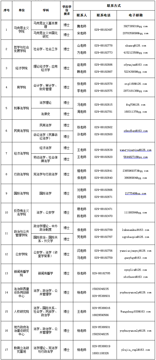 西北政法大学教学科研岗招聘公告(图1)