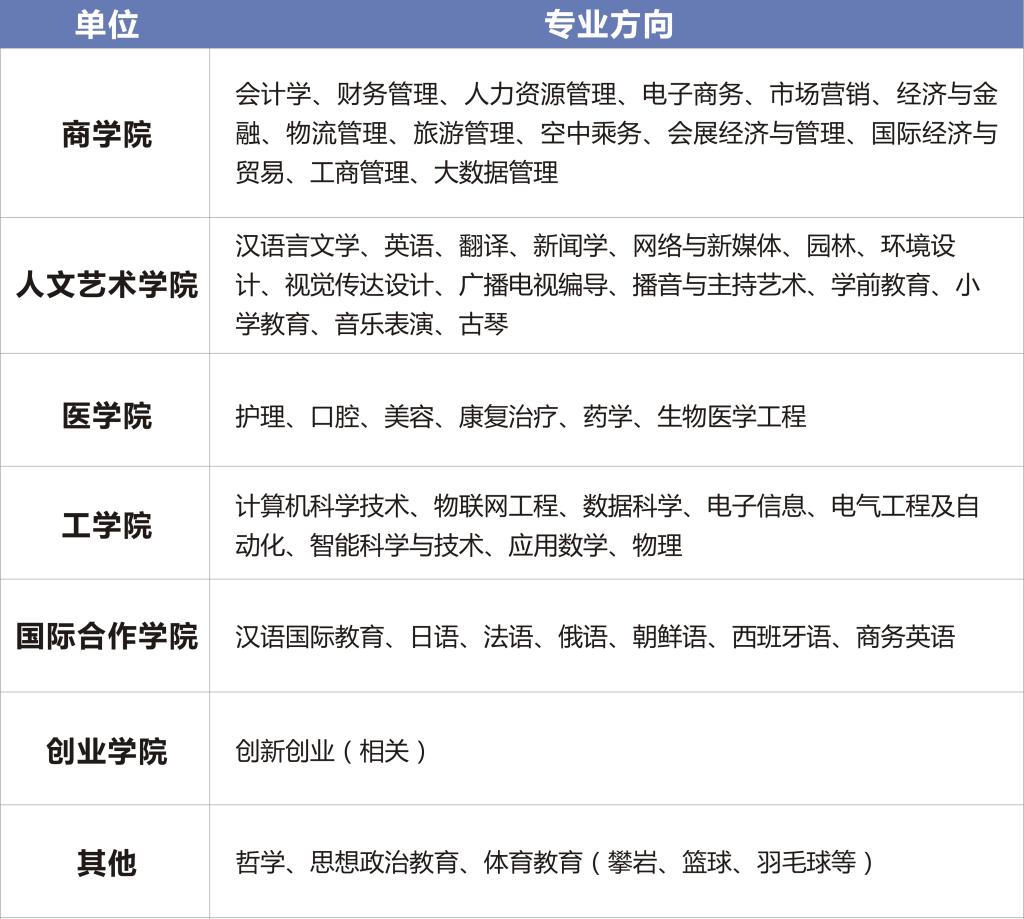 2020西安外事学院人才招聘公告（143人） 2020西安外事学院人才招聘公告（143人）(图4)