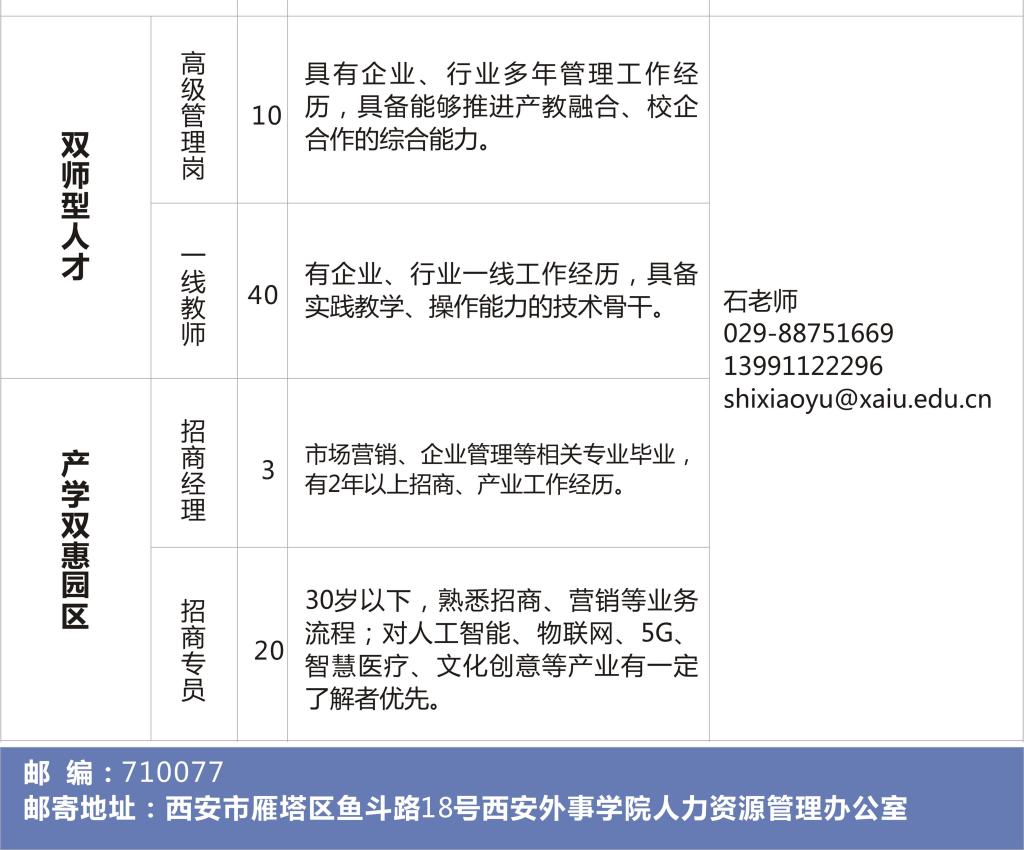 2020西安外事学院人才招聘公告（143人） 2020西安外事学院人才招聘公告（143人）(图3)