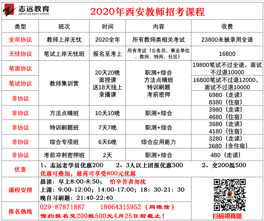 陕西事业单位关于全日制非全日制研究生报考有关说明(图2)