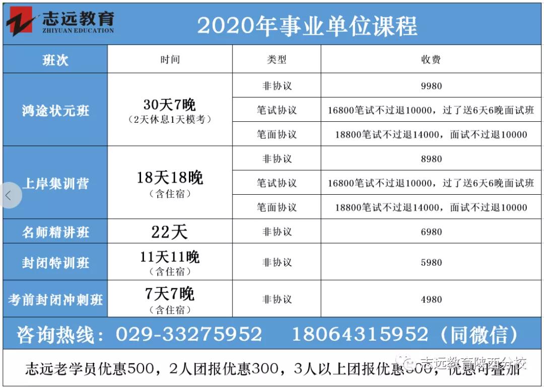 陕西事业单位关于全日制非全日制研究生报考有关说明(图3)