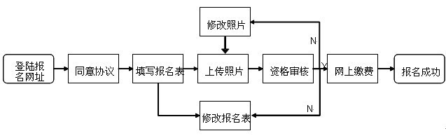 2020年西安市公开招聘中小学（事业单位）教师网上报名须知（内附报名流程）(图1)