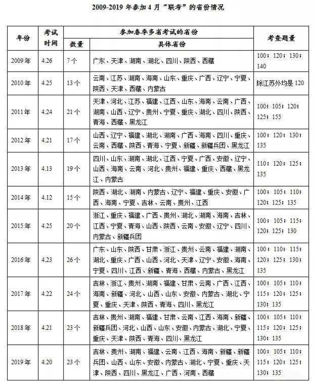 最新公务员招录消息：多省份公务员联考公告预计24日发布，6月笔试！(图1)