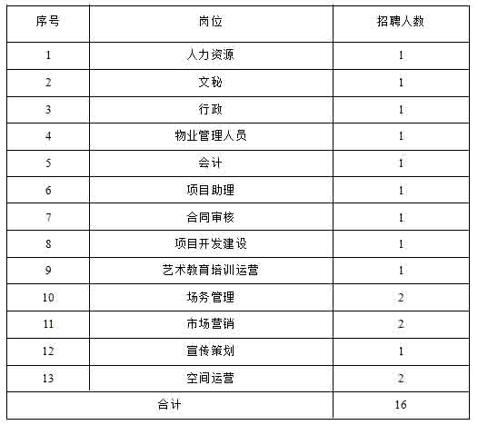 2020延安大剧院招聘公告（16人）(图1)