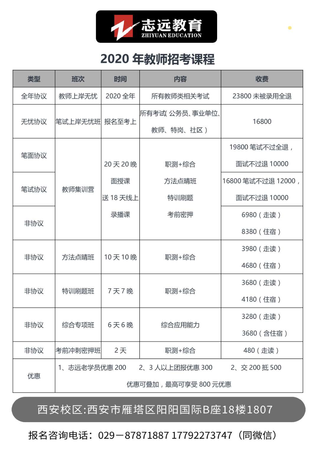 2020西安泾河新城公办学校教师招聘公告（103人）(图3)