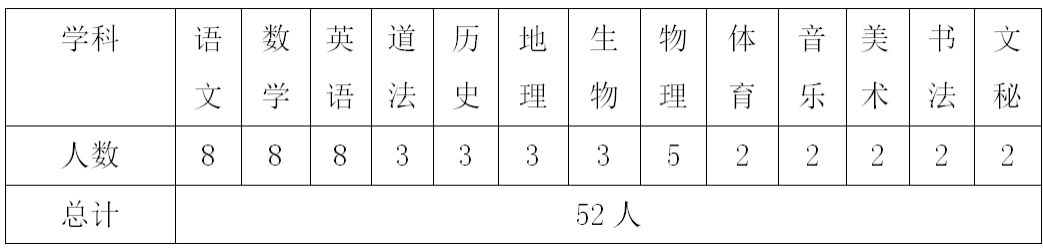 2019年陕西师范大学凤凰城中学招聘教师公告（52人）(图1)