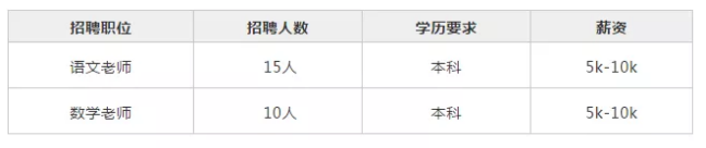 2020西安市浐灞第二小学招聘教师公告(25人)(图1)