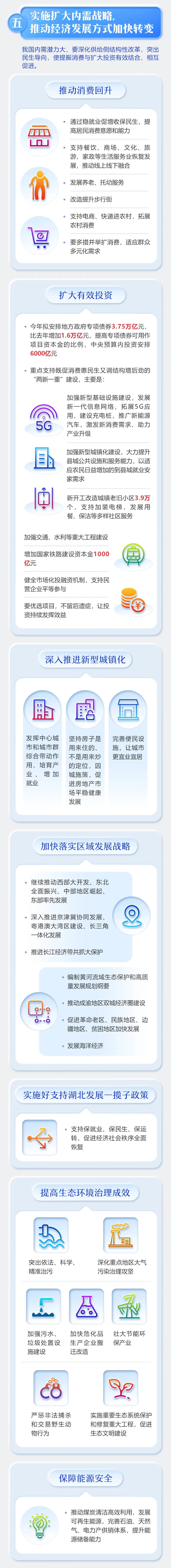 最全！2020年《政府工作报告》一图全读懂(图6)